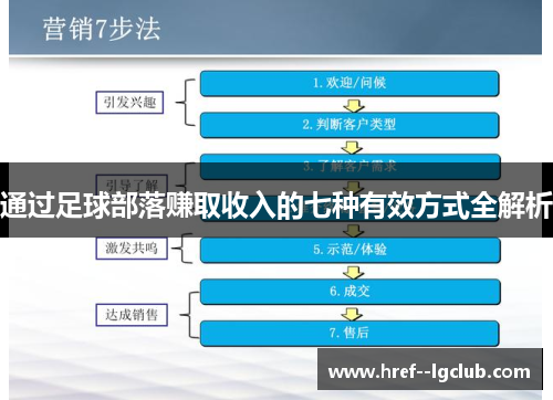 通过足球部落赚取收入的七种有效方式全解析