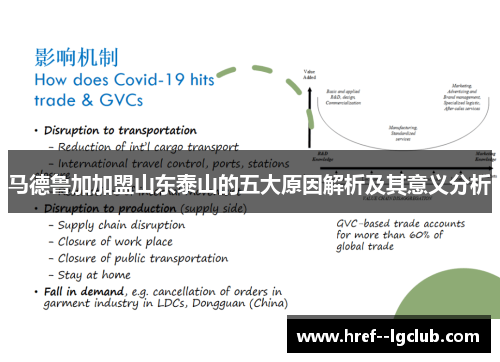 马德鲁加加盟山东泰山的五大原因解析及其意义分析