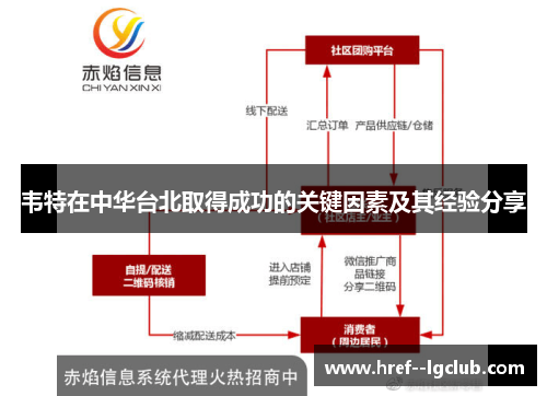 韦特在中华台北取得成功的关键因素及其经验分享